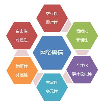 什么是網(wǎng)絡(luò )輿情？北京輿情監測