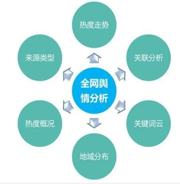 濟寧輿情監測系統的重要性與應用特點(diǎn)