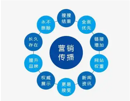遼寧軟文媒體發(fā)布應該怎么做