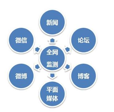 未來(lái)公關(guān)文化(圖1)